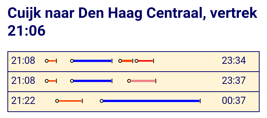 3 reisdadviezen van TO van Ck naar HC op zondag om 21:05