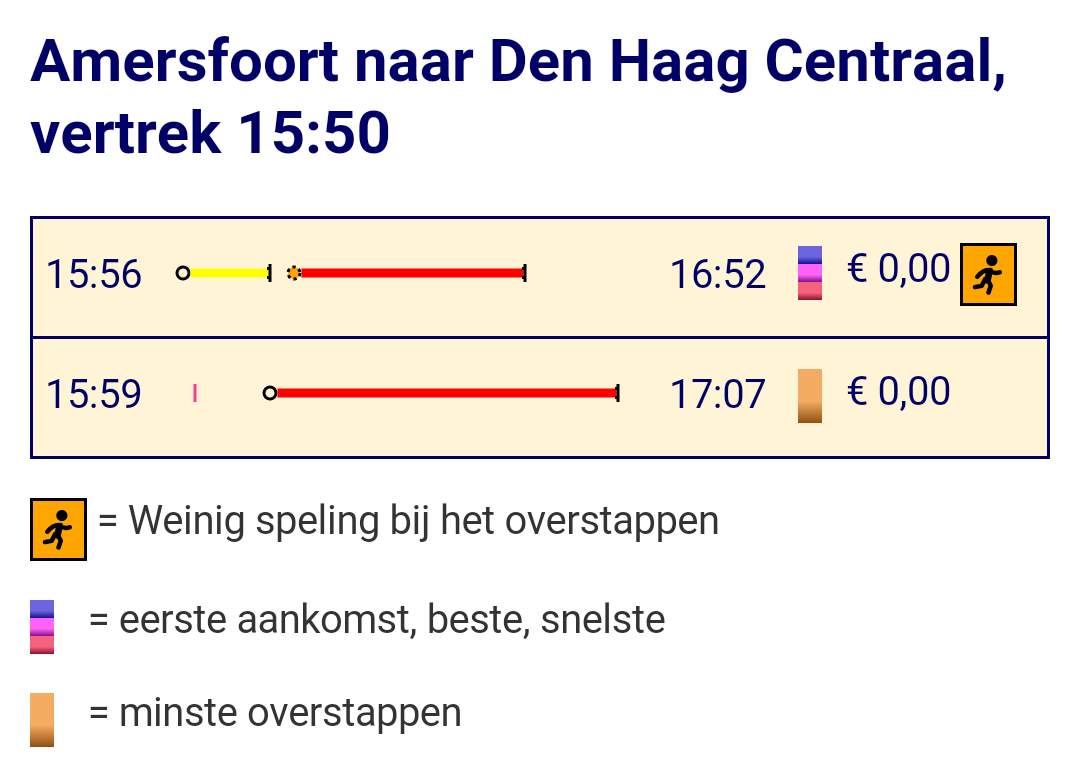 3 reisdadviezen van TO