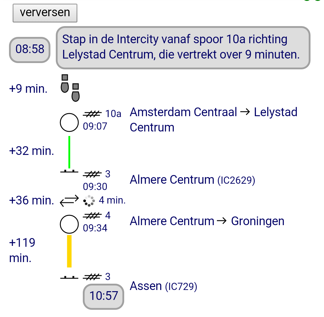 Onderweg overzicht voor vertrek