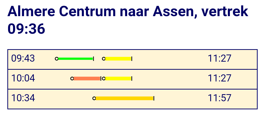 Advies met latere aankomst